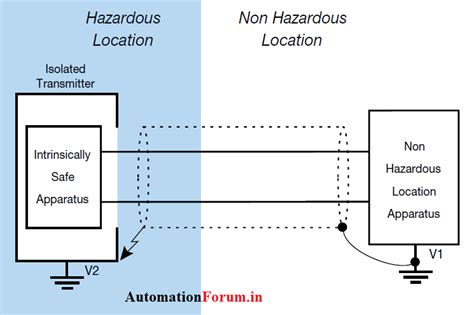 intrinsic safety junction boxes|intrinsic safety definition.